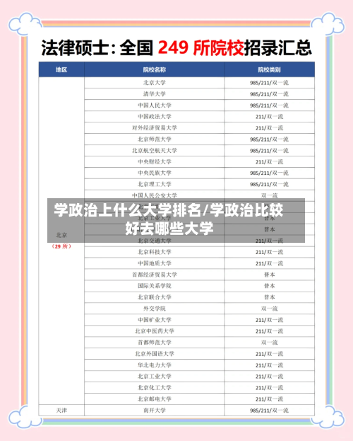 学政治上什么大学排名/学政治比较好去哪些大学-第2张图片