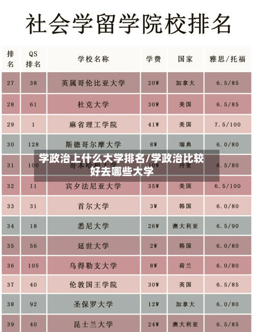 学政治上什么大学排名/学政治比较好去哪些大学