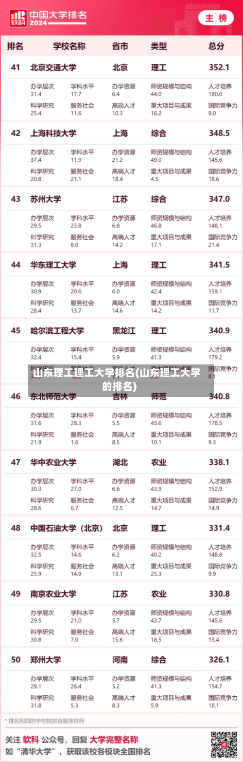 山东理工理工大学排名(山东理工大学的排名)-第3张图片