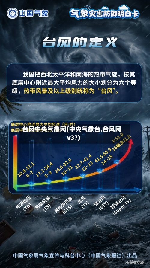 台风中央气象网(中央气象台,台风网v3?)-第2张图片