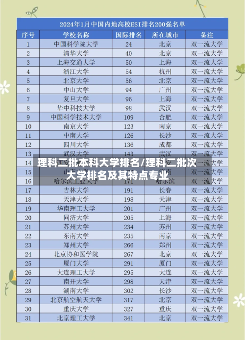 理科二批本科大学排名/理科二批次大学排名及其特点专业-第2张图片