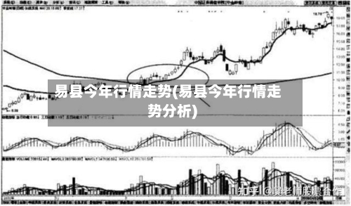 易县今年行情走势(易县今年行情走势分析)-第2张图片