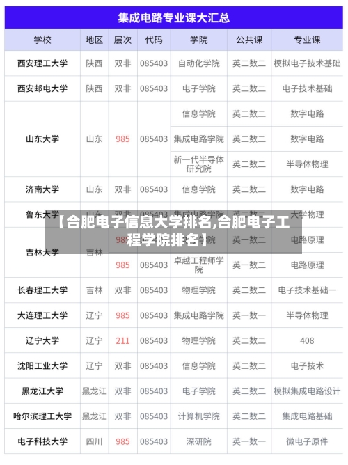 【合肥电子信息大学排名,合肥电子工程学院排名】