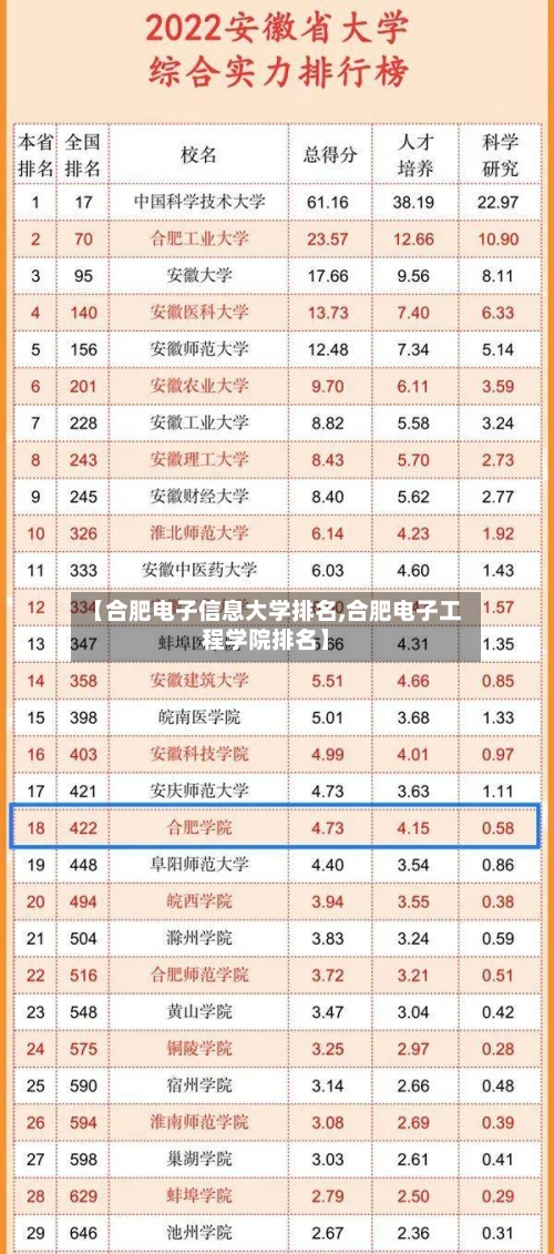 【合肥电子信息大学排名,合肥电子工程学院排名】-第3张图片