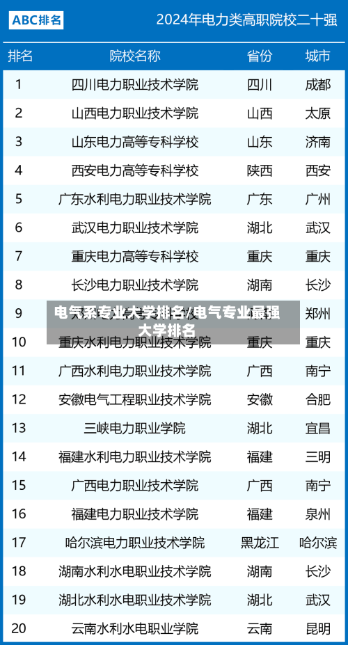 电气系专业大学排名/电气专业最强大学排名