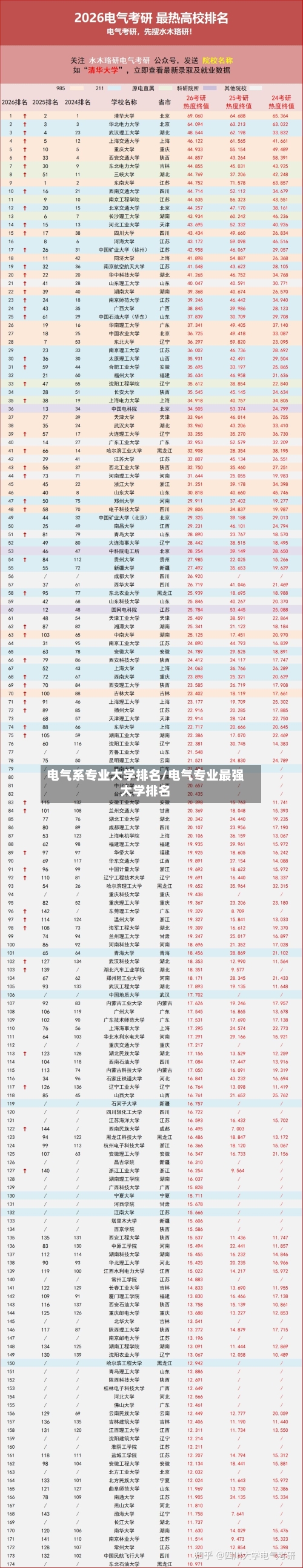电气系专业大学排名/电气专业最强大学排名-第3张图片