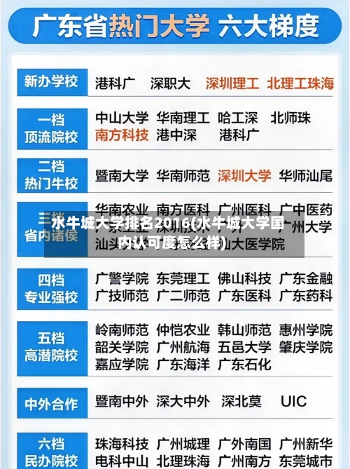 水牛城大学排名2016(水牛城大学国内认可度怎么样)