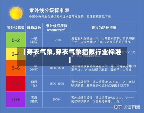 【穿衣气象,穿衣气象指数行业标准】