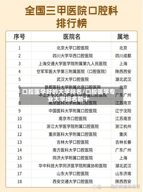 口腔医学好的大学排名/口腔医学专业大学排名前十