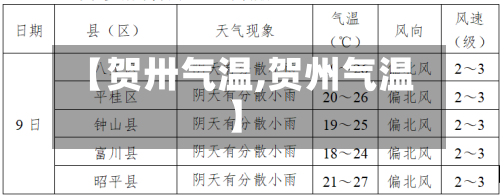 【贺卅气温,贺州气温】-第2张图片