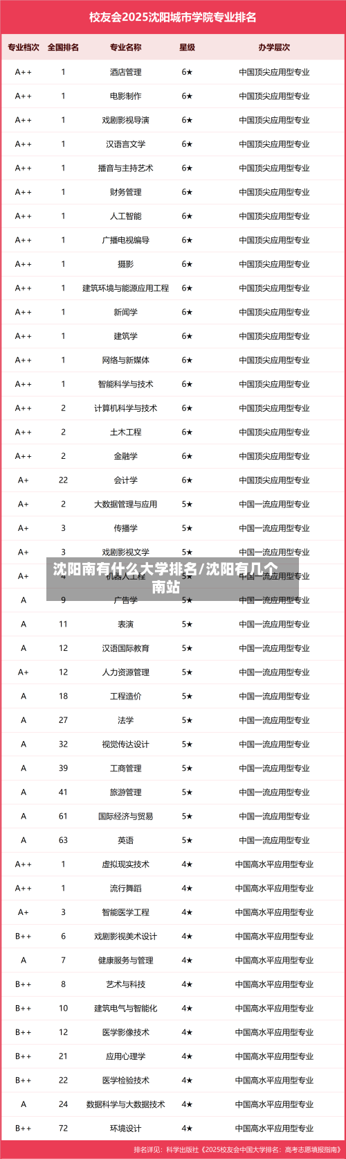 沈阳南有什么大学排名/沈阳有几个南站