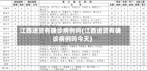江西进贤有确诊病例吗(江西进贤有确诊病例吗今天)