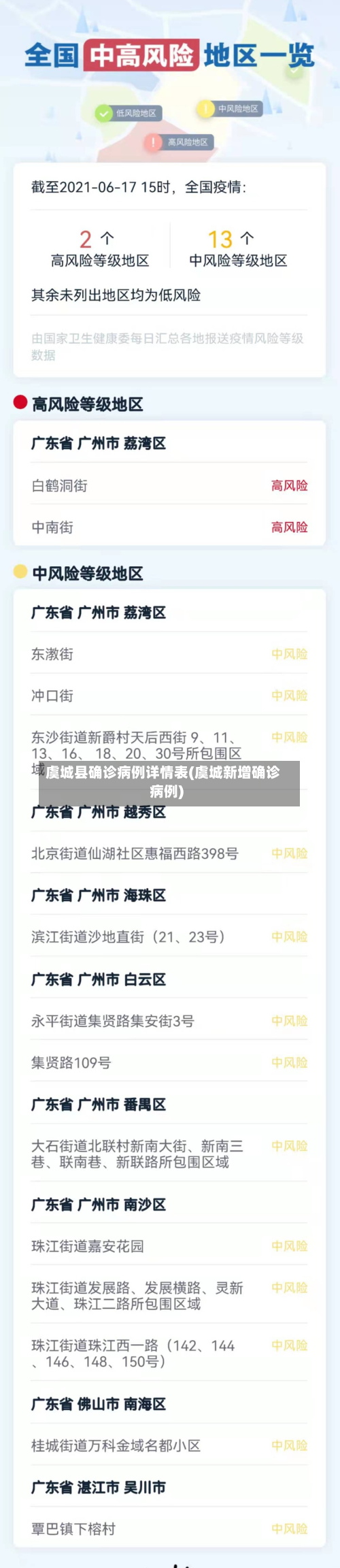 虞城县确诊病例详情表(虞城新增确诊病例)