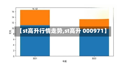 【st高升行情走势,st高升 000971】