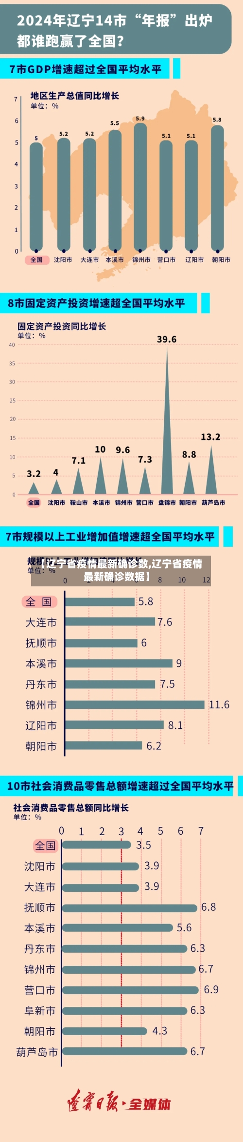 【辽宁省疫情最新确诊数,辽宁省疫情最新确诊数据】-第2张图片