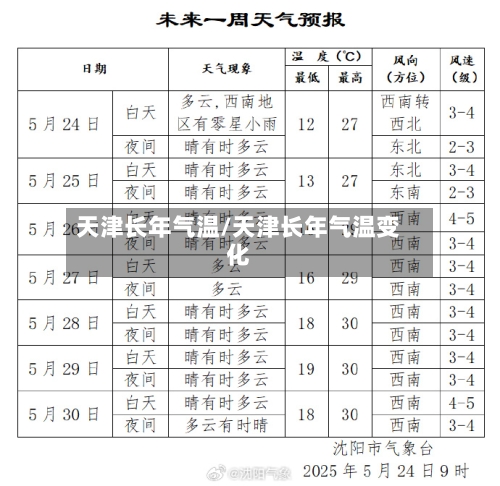 天津长年气温/天津长年气温变化-第2张图片