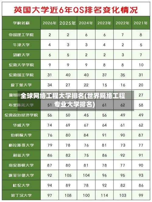 全球网络工程大学排名(世界网络工程专业大学排名)
