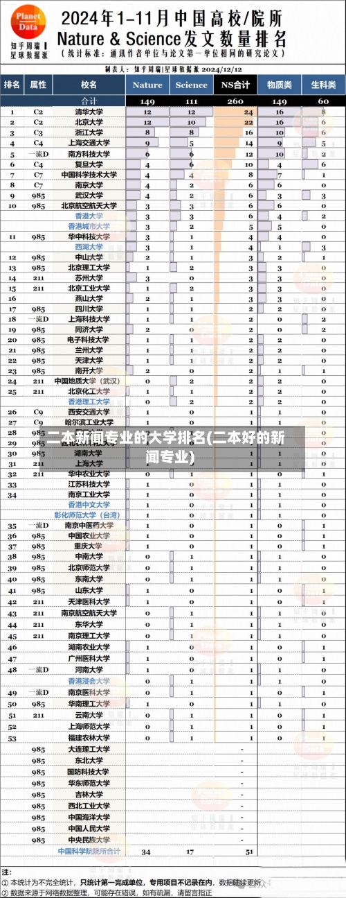 二本新闻专业的大学排名(二本好的新闻专业)