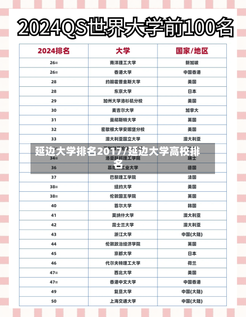 延边大学排名2017/延边大学高校排名