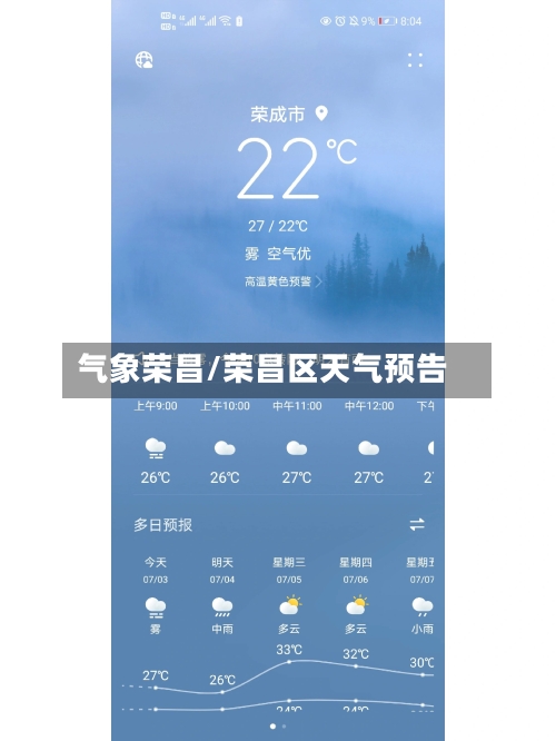 气象荣昌/荣昌区天气预告-第2张图片