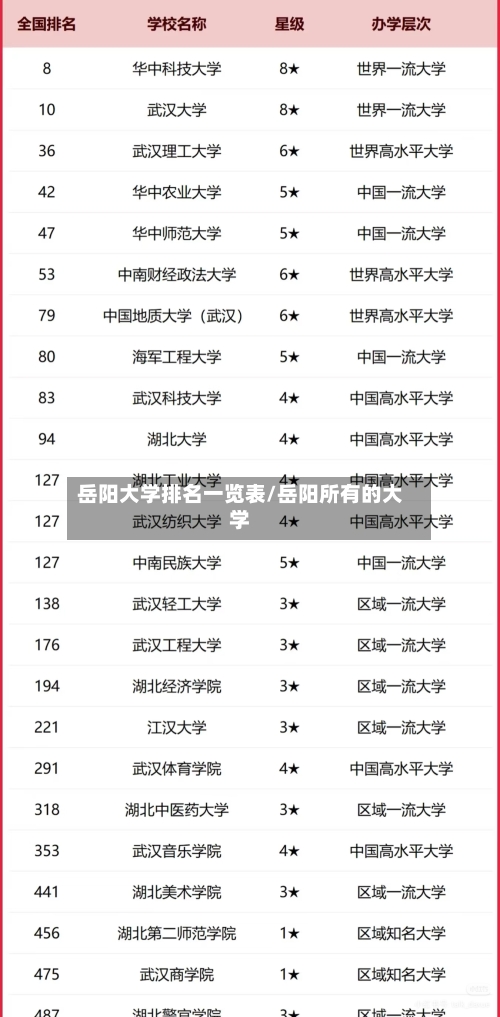 岳阳大学排名一览表/岳阳所有的大学