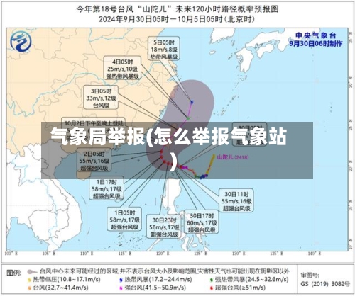 气象局举报(怎么举报气象站)