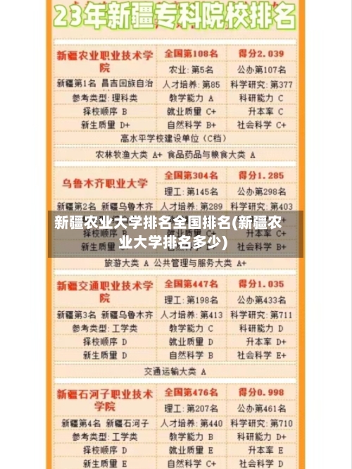 新疆农业大学排名全国排名(新疆农业大学排名多少)-第3张图片