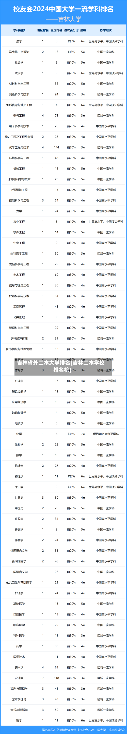 吉林省外二本大学排名(吉林二本学校排名榜)
