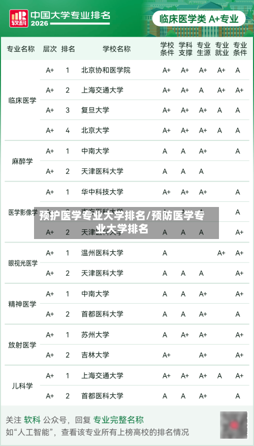预护医学专业大学排名/预防医学专业大学排名-第3张图片