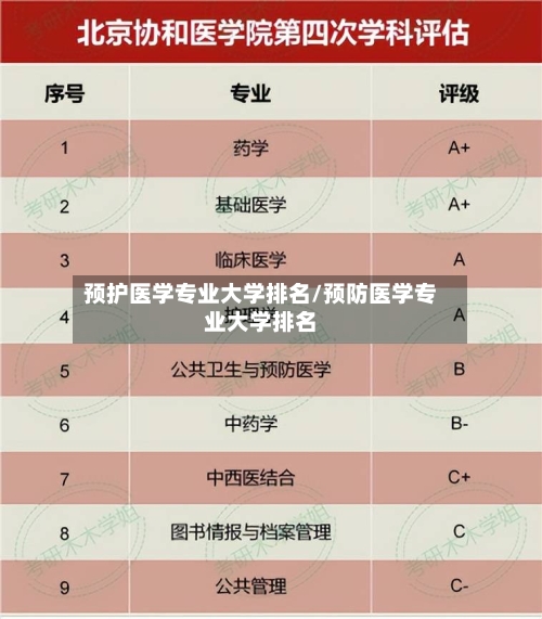 预护医学专业大学排名/预防医学专业大学排名-第2张图片
