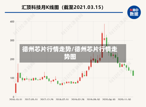 德州芯片行情走势/德州芯片行情走势图-第3张图片