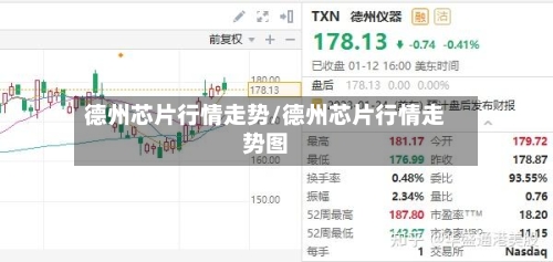 德州芯片行情走势/德州芯片行情走势图