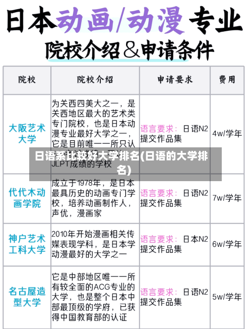 日语系比较好大学排名(日语的大学排名)