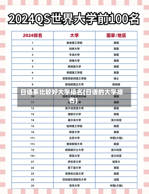 日语系比较好大学排名(日语的大学排名)-第3张图片