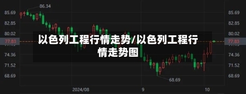以色列工程行情走势/以色列工程行情走势图