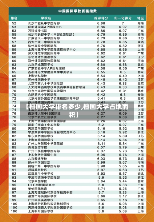 【檀国大学排名多少,檀国大学占地面积】