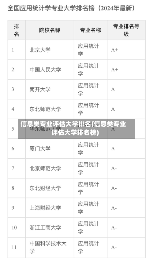 信息类专业评估大学排名(信息类专业评估大学排名榜)-第3张图片