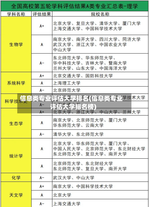 信息类专业评估大学排名(信息类专业评估大学排名榜)