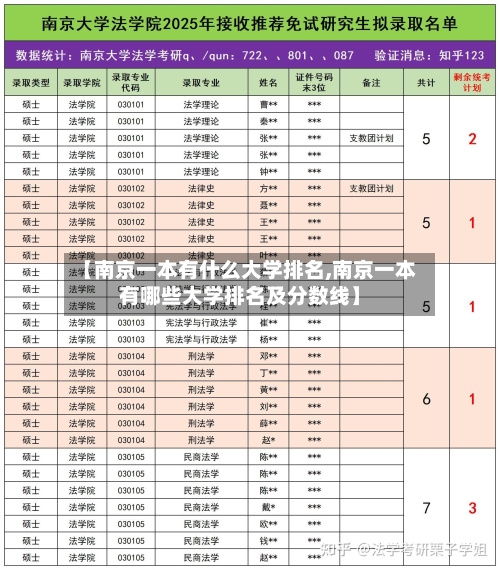 【南京一本有什么大学排名,南京一本有哪些大学排名及分数线】