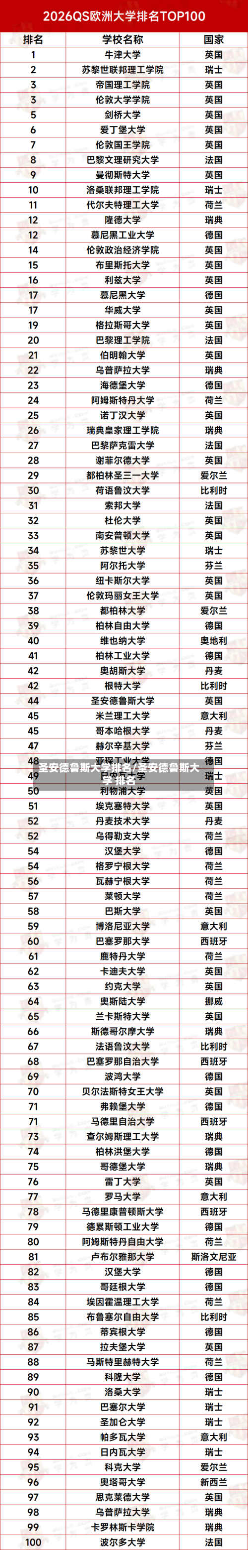 圣安德鲁斯大学排名/圣安德鲁斯大学 排名-第3张图片