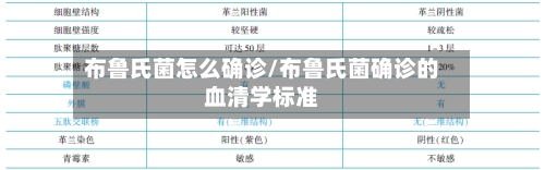 布鲁氏菌怎么确诊/布鲁氏菌确诊的血清学标准-第2张图片