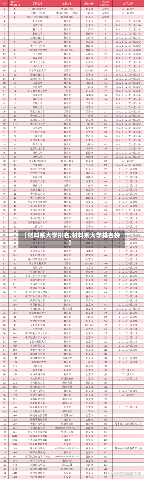 【材料系大学排名,材料系大学排名榜】-第2张图片