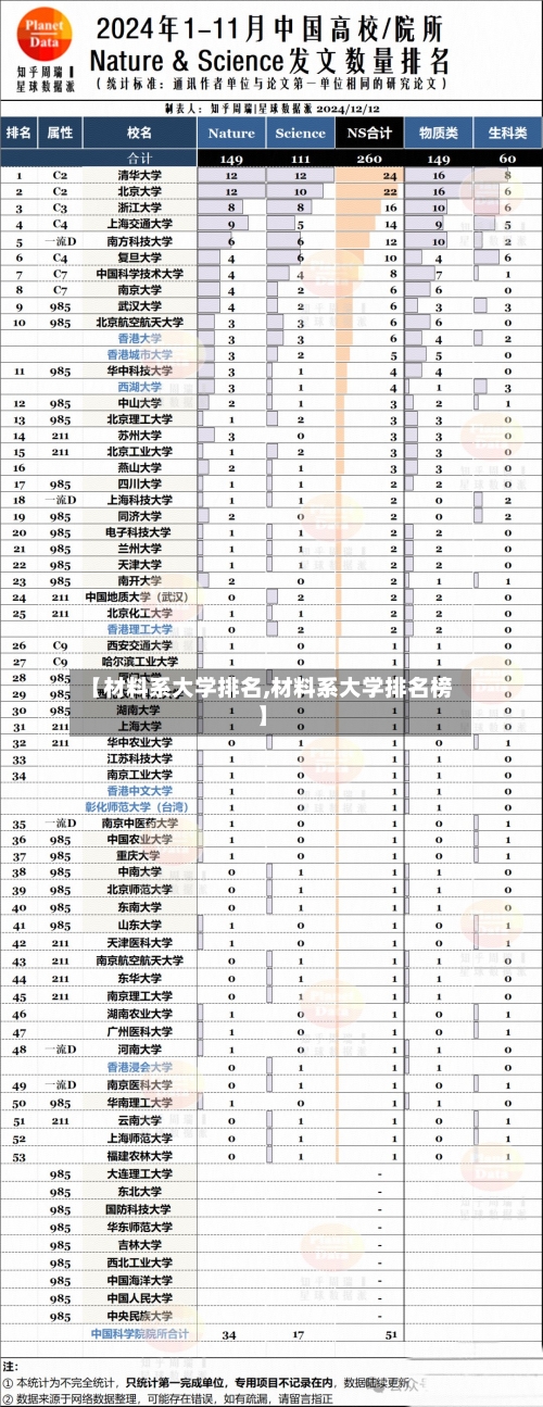 【材料系大学排名,材料系大学排名榜】