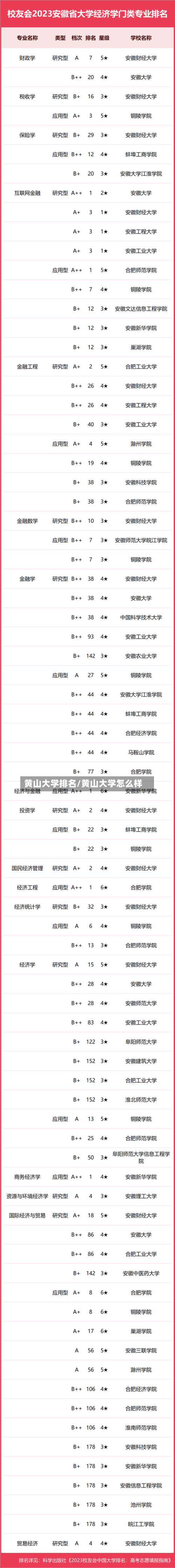 黄山大学排名/黄山大学怎么样