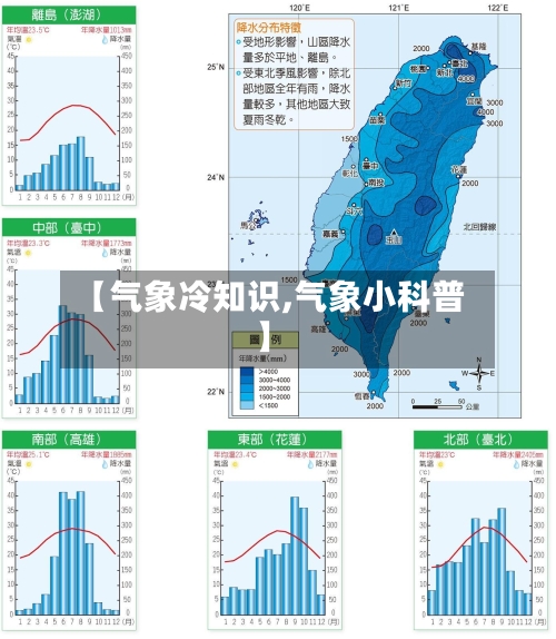 【气象冷知识,气象小科普】-第2张图片