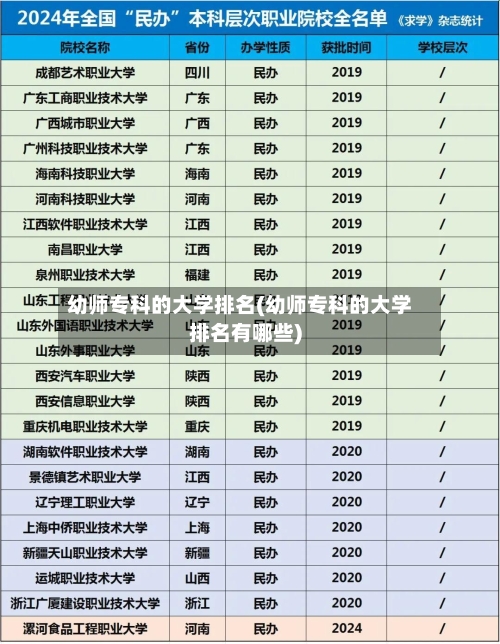 幼师专科的大学排名(幼师专科的大学排名有哪些)