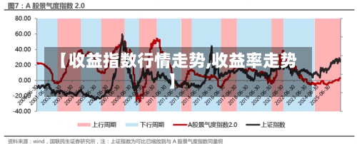 【收益指数行情走势,收益率走势】
