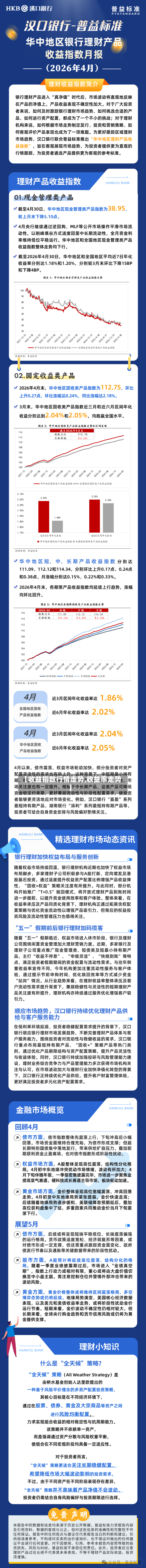 【收益指数行情走势,收益率走势】-第2张图片
