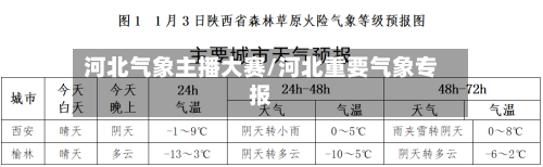 河北气象主播大赛/河北重要气象专报-第2张图片
