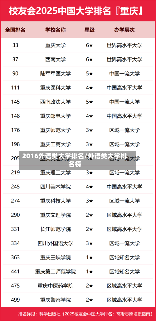 2016外语类大学排名/外语类大学排名榜-第2张图片